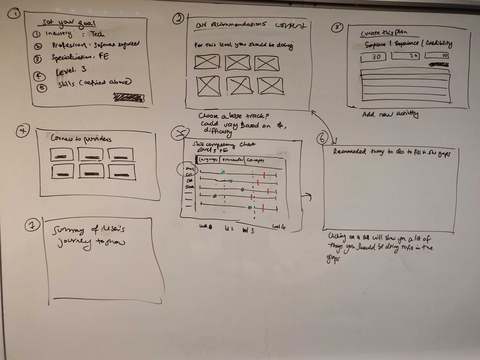 Controle Plus Post-it Product Vision