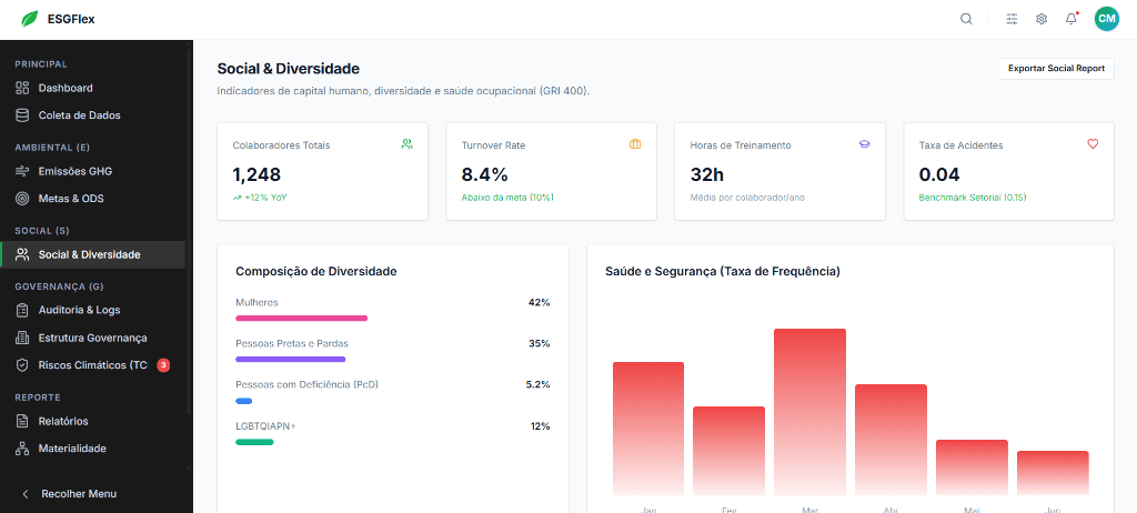 Social & Diversity Indicators