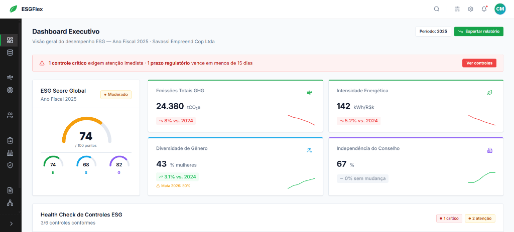 Executive Overview Dashboard