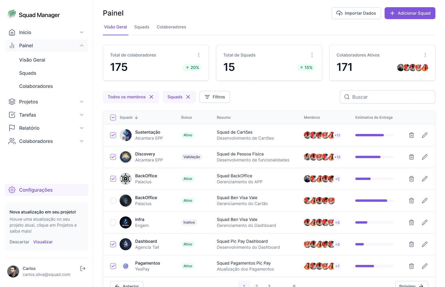 Overview Dashboard
